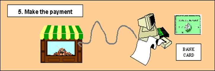 Step 5:  Make the payment