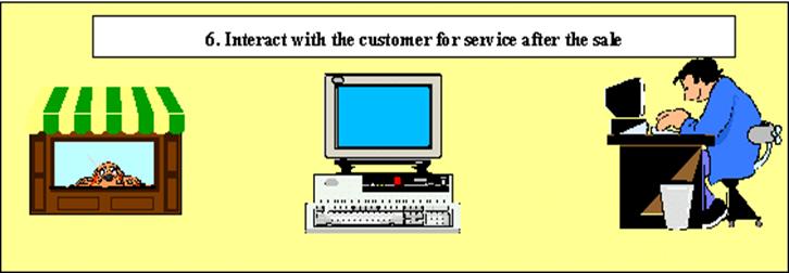 Step 6:  Interact with the customer for service after the sale
